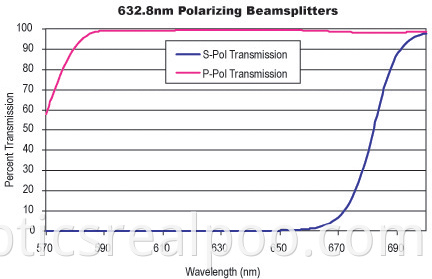 632nm polarizing beamsplitters